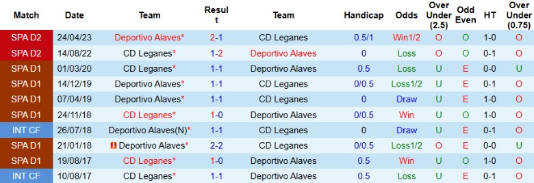 Nhận định, Soi kèo Alaves vs Leganes, 22h15 ngày 30/11 - Ảnh 3