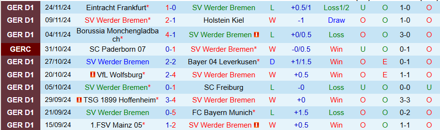 Nhận định, Soi kèo Bremen vs Stuttgart, 22h00 ngày 30/11 - Ảnh 2