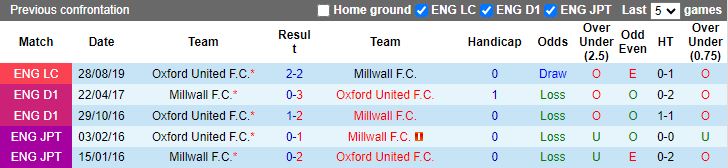 Nhận định, Soi kèo Oxford United vs Millwall, 19h30 ngày 30/11 - Ảnh 3