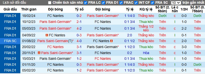 Nhận định, Soi kèo Paris Saint-Germain vs Nantes, 3h ngày 01/12 - Ảnh 3