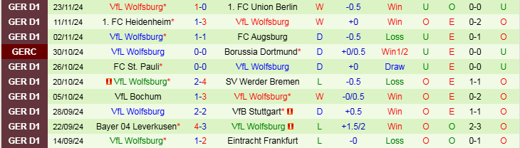 Nhận định, Soi kèo RB Leipzig vs VfL Wolfsburg, 21h30 ngày 30/11 - Ảnh 2