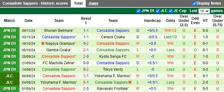 Nhận định, Soi kèo Sanfrecce Hiroshima vs Consadole Sapporo, 12h00 ngày 1/12 - Ảnh 2