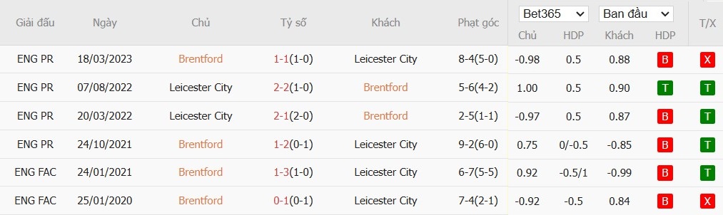 Soi kèo phạt góc Brentford vs Leicester City, 22h ngày 30/11 - Ảnh 6