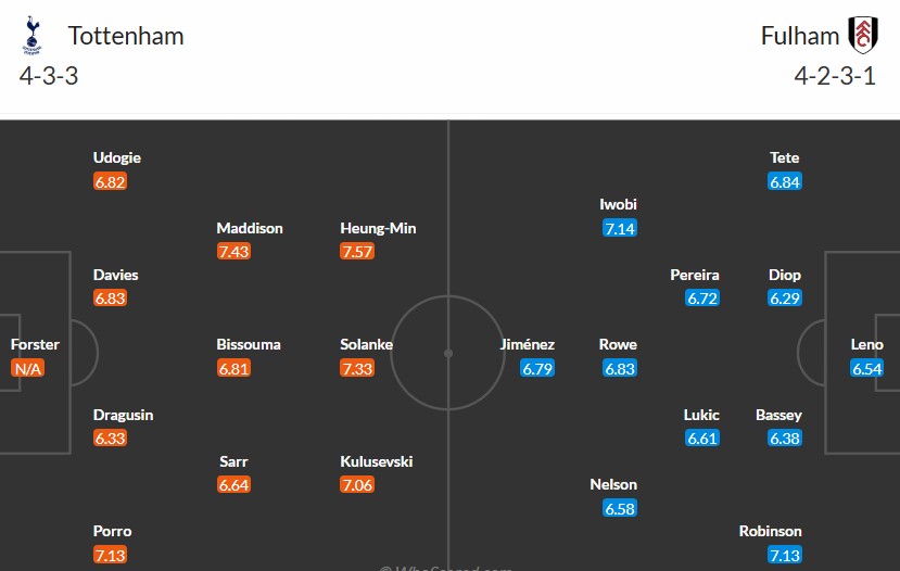 Soi kèo phạt góc Tottenham vs Fulham, 20h30 ngày 01/12 - Ảnh 2