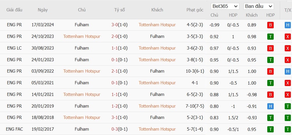 Soi kèo phạt góc Tottenham vs Fulham, 20h30 ngày 01/12 - Ảnh 6