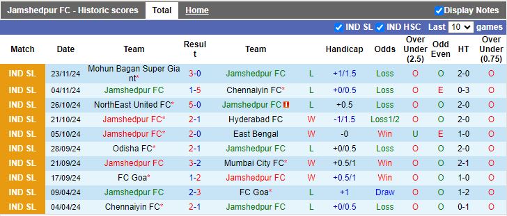 Nhận định, Soi kèo Jamshedpur vs Mohammedan, 21h00 ngày 2/12 - Ảnh 1