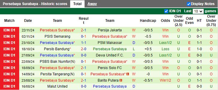 Nhận định, Soi kèo Madura United vs Persebaya Surabaya, 19h00 ngày 2/12 - Ảnh 2