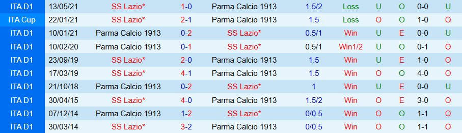 Nhận định, Soi kèo Parma vs Lazio, 21h00 ngày 1/12 - Ảnh 3