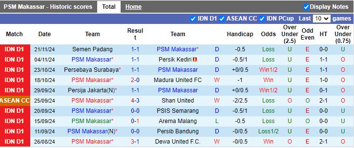 Nhận định, Soi kèo PSM Makassar vs Borneo, 15h30 ngày 2/12 - Ảnh 1