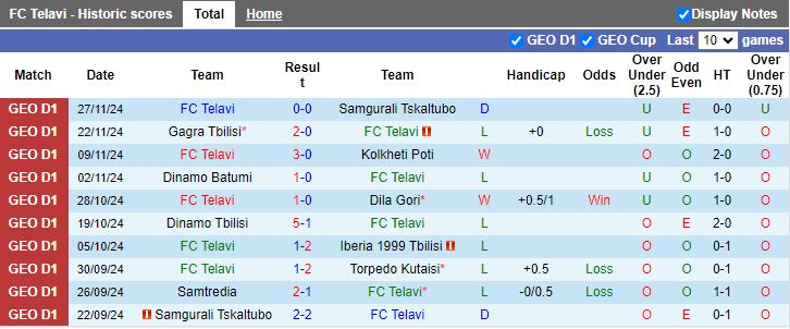 Nhận định, Soi kèo Telavi vs Samtredia, 21h00 ngày 2/12 - Ảnh 1