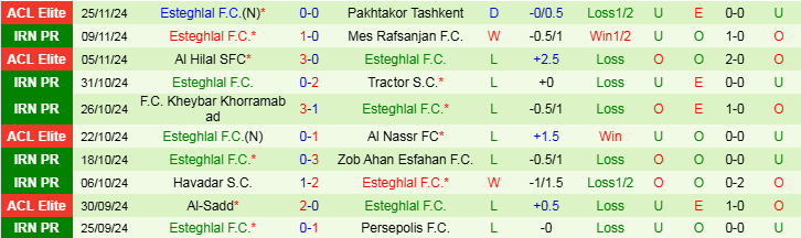 Nhận định, Soi kèo Al-Ahli Saudi FC vs Esteghlal F.C, 23h00 ngày 2/12 - Ảnh 2