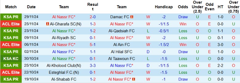 Nhận định, Soi kèo Al Nassr vs Al-Sadd, 1h00 ngày 3/12 - Ảnh 1