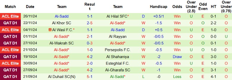 Nhận định, Soi kèo Al Nassr vs Al-Sadd, 1h00 ngày 3/12 - Ảnh 2