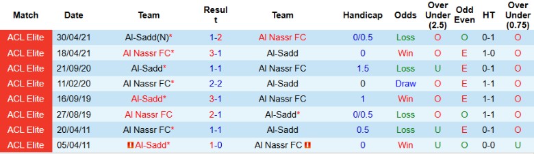 Nhận định, Soi kèo Al Nassr vs Al-Sadd, 1h00 ngày 3/12 - Ảnh 3