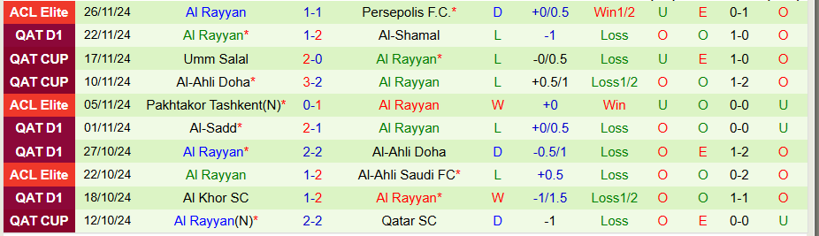 Nhận định, Soi kèo Al Wasl vs Al Rayyan, 23h00 ngày 2/12 - Ảnh 1