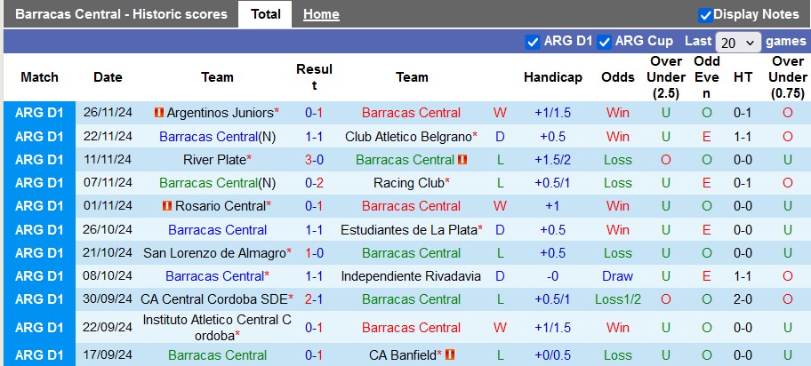 Nhận định, soi kèo Barracas Central vs Tigre, 3h ngày 3/12 - Ảnh 1