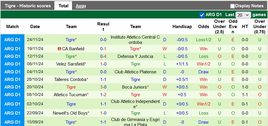 Nhận định, soi kèo Barracas Central vs Tigre, 3h ngày 3/12 - Ảnh 2