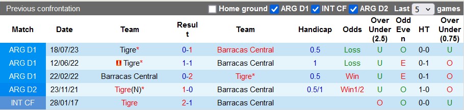 Nhận định, soi kèo Barracas Central vs Tigre, 3h ngày 3/12 - Ảnh 3