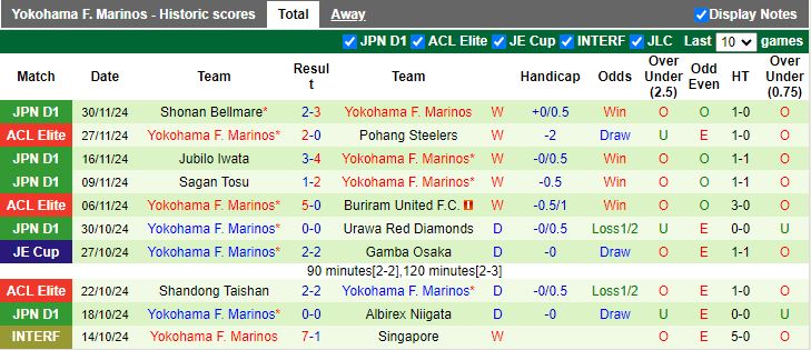 Nhận định, Soi kèo Central Coast Mariners vs Yokohama F Marinos, 15h00 ngày 3/12 - Ảnh 2