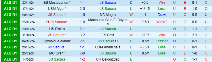 Nhận định, Soi kèo JS Saoura vs JS Kabylie, 22h00 ngày 2/12 - Ảnh 1
