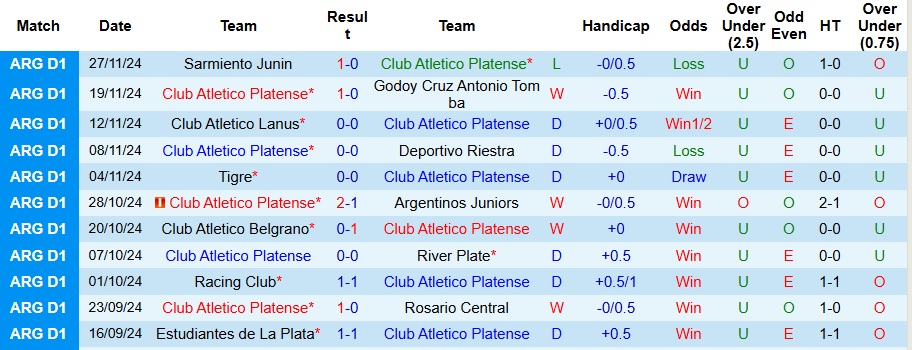 Nhận định, soi kèo Platense vs Union de Santa Fe, 5h15 ngày 3/12 - Ảnh 1