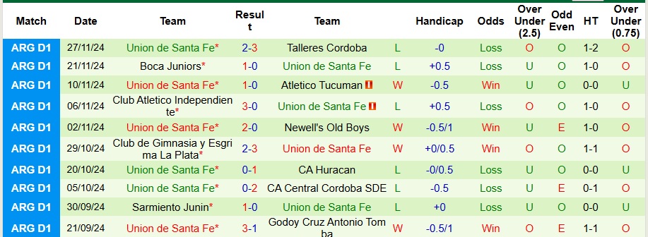 Nhận định, soi kèo Platense vs Union de Santa Fe, 5h15 ngày 3/12 - Ảnh 2