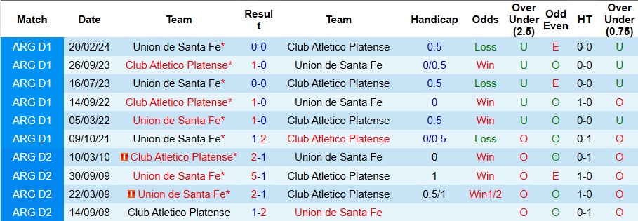 Nhận định, soi kèo Platense vs Union de Santa Fe, 5h15 ngày 3/12 - Ảnh 3