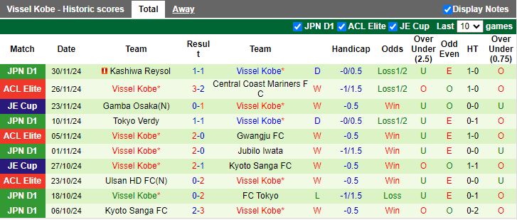 Nhận định, Soi kèo Pohang Steelers vs Vissel Kobe, 17h00 ngày 3/12 - Ảnh 2