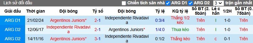 Nhận định, Soi kèo Rivadavia vs Argentinos, 7h30 ngày 03/12 - Ảnh 3