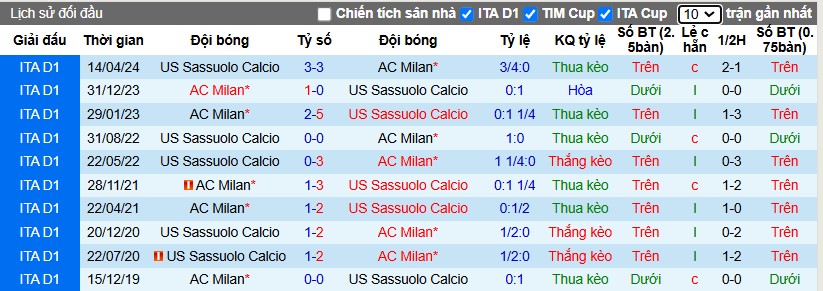 Nhận định, Soi kèo AC Milan vs Sassuolo, 3h ngày 04/12 - Ảnh 3