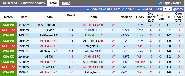 Nhận định, soi kèo Al Hilal vs Al-Gharafa, 1h ngày 4/12 - Ảnh 1