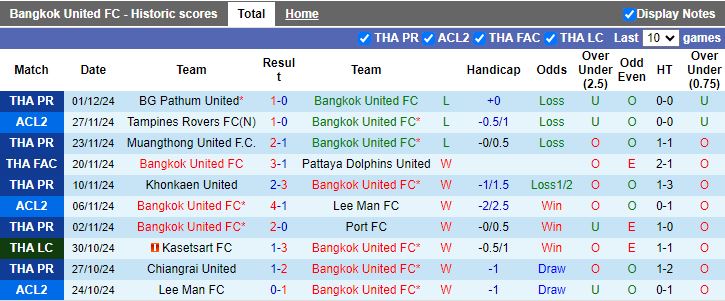 Nhận định, Soi kèo Bangkok United vs Nam Định, 19h00 ngày 4/12 - Ảnh 1