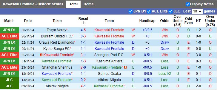 Nhận định, Soi kèo Kawasaki Frontale vs Shandong Taishan, 17h00 ngày 4/12 - Ảnh 1