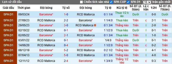 Nhận định, soi kèo Mallorca vs Barcelona, 1h ngày 4/12 - Ảnh 3