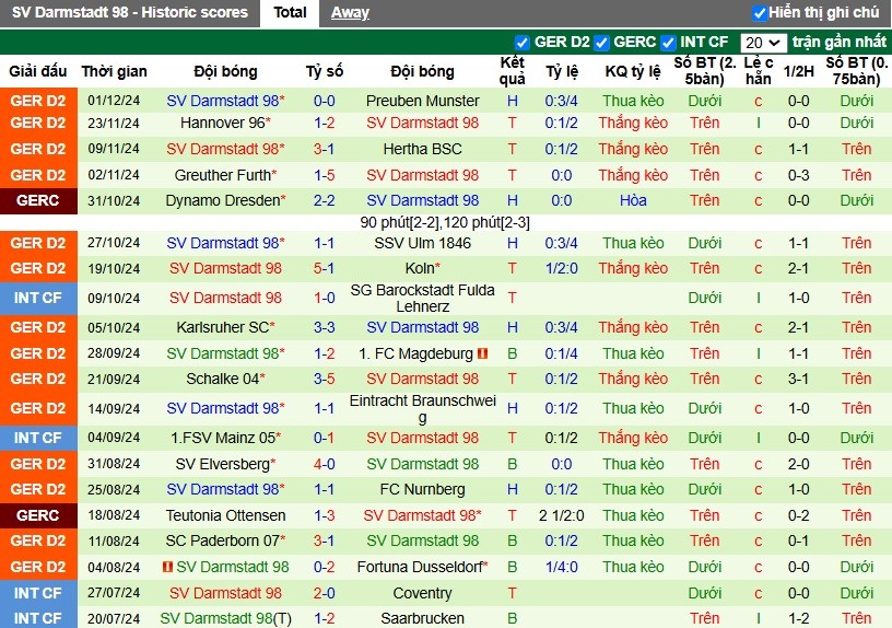 Nhận định, Soi kèo Werder Bremen vs Darmstadt, 2h45 ngày 04/12 - Ảnh 2