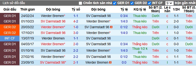 Nhận định, Soi kèo Werder Bremen vs Darmstadt, 2h45 ngày 04/12 - Ảnh 3