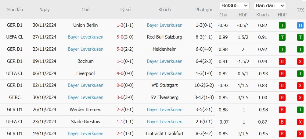 Soi kèo phạt góc Bayern Munich vs Bayer Leverkusen, 2h45 ngày 04/12 - Ảnh 3