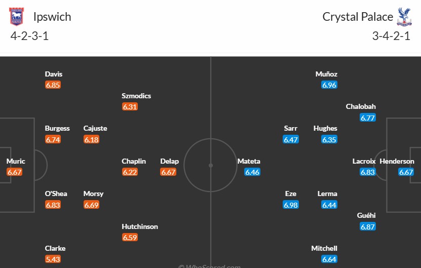 Soi kèo phạt góc Ipswich Town vs Crystal Palace, 2h30 ngày 04/12 - Ảnh 3