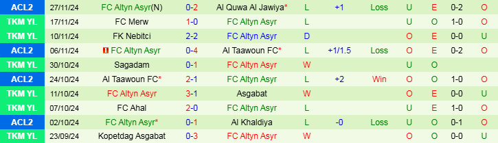 Nhận định, Soi kèo Al Khaldiya vs FC Altyn Asyr, 21h00 ngày 4/12 - Ảnh 2