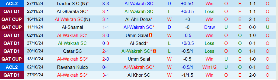 Nhận định, Soi kèo Al-Wakrah vs Ravshan Kulob, 23h00 ngày 4/12 - Ảnh 2