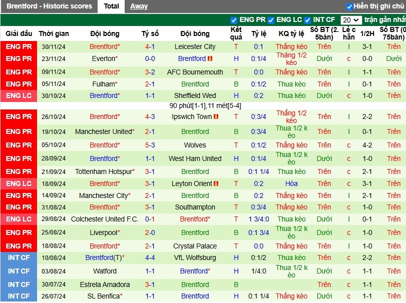 Nhận định, Soi kèo Aston Villa vs Brentford, 3h15 ngày 05/12 - Ảnh 2