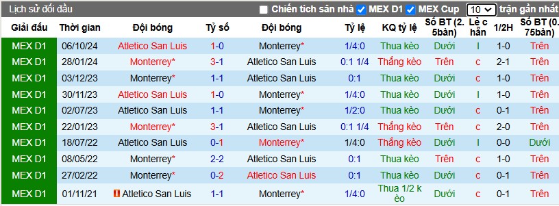 Nhận định, Soi kèo Atletico San Luis vs Monterrey, 10h ngày 05/12 - Ảnh 3