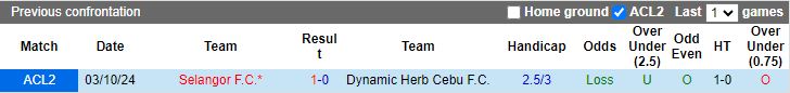 Nhận định, Soi kèo Dynamic Herb Cebu vs Selangor, 17h00 ngày 5/12 - Ảnh 3