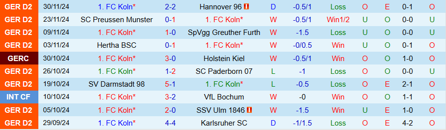 Nhận định, Soi kèo Koln vs Hertha Berlin, 00h00 ngày 5/12 - Ảnh 2