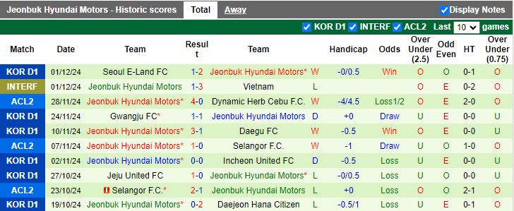 Nhận định, Soi kèo Muangthong United vs Jeonbuk Hyundai Motors, 17h00 ngày 5/12 - Ảnh 2