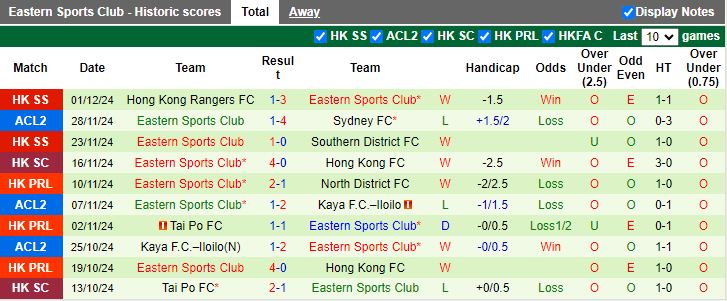 Nhận định, Soi kèo Sanfrecce Hiroshima vs Eastern AA, 15h00 ngày 5/12 - Ảnh 2