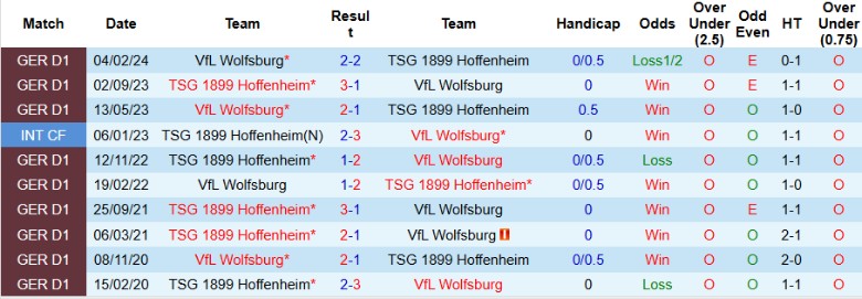 Nhận định, Soi kèo Wolfsburg vs Hoffenheim, 0h00 ngày 5/12 - Ảnh 3