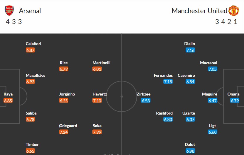 Soi kèo phạt góc Arsenal vs MU, 3h15 ngày 05/12 - Ảnh 3