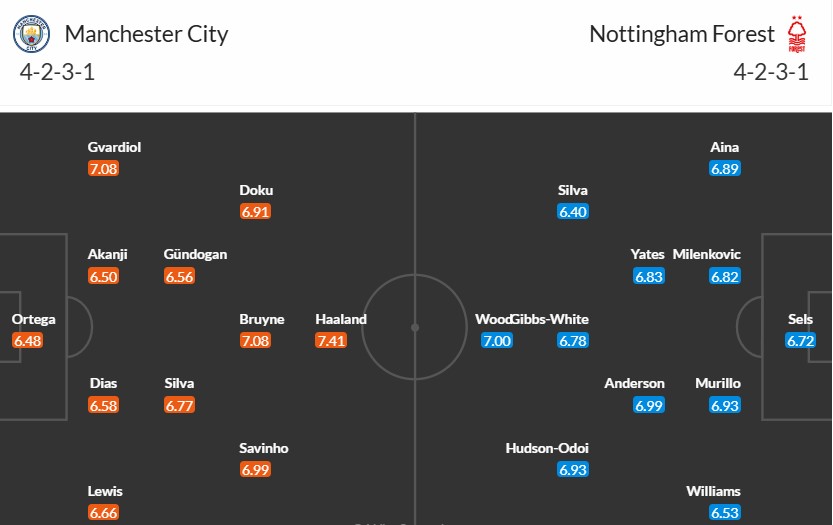 Soi kèo phạt góc Man City vs Nottingham, 2h30 ngày 05/12 - Ảnh 3