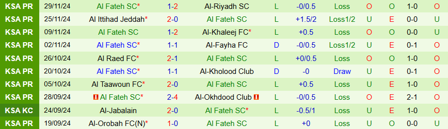 Nhận định, Soi kèo Al-Shabab vs Al Fateh, 00h00 ngày 6/12 - Ảnh 1